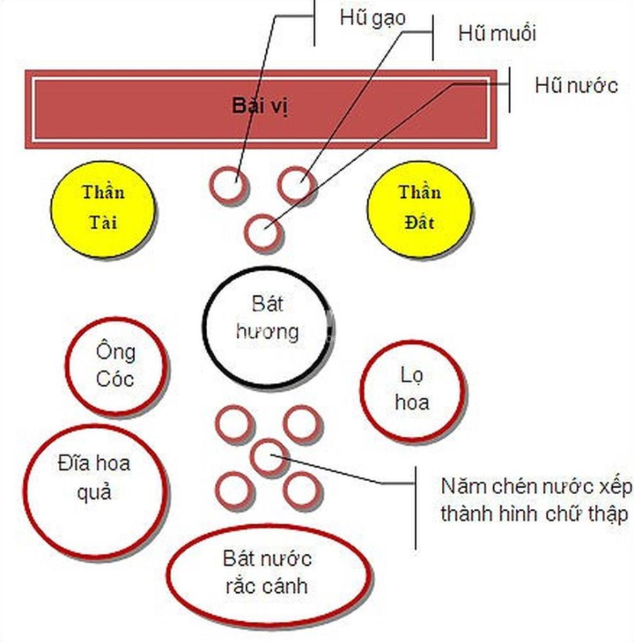 Vị trí của ông Địa và ông Thần Tài.png